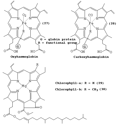 Line formulae of oxyhemoglobin, carboxyhemoglobin, and chlorophylls a and b
