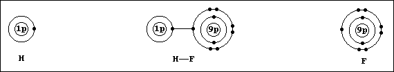 Electron-structure diagrams of H, HF, and F