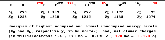 E(H), E(L), and net charges for H2, HF, HCl, HBr, and HI