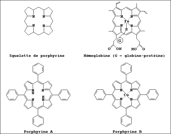 Line formulae of porphyrin skeleton, h(a)emogloblin, and porphyrins A & B