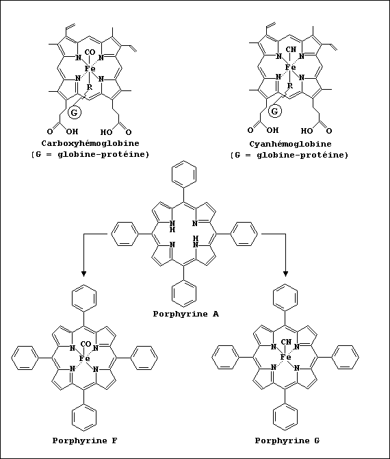 Line formulas of four iron porphyrins