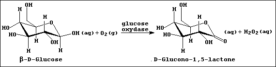 An equation summarizing the activity of glucose oxidase [Fr.]